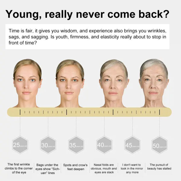 EELHOE Hydroconus Peptide Anti-Wrinkle Serum, Skin Repair Crow's Feet Law Firming Wrinkles And Beautifying Skin - Image 4